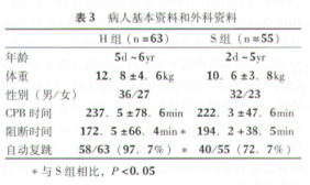 【效果及安全性專題】HTK心臟停搏液對小兒心臟外科手術(shù)中長時間缺血的心肌保護作用