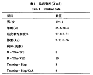 【效果及安全性專題】HTK液在大血管轉(zhuǎn)位手術(shù)中的應(yīng)用研究